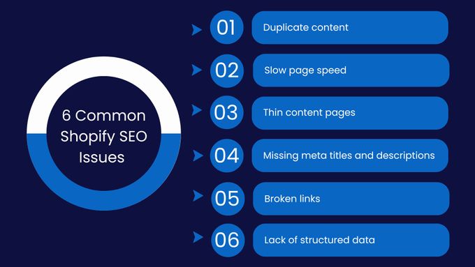 six common shopify seo issues