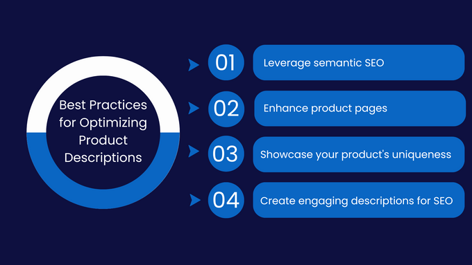 infographic showing the Best Practices for Optimizing Product Descriptions