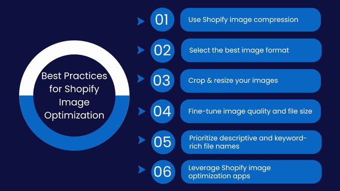 Egnition infographic showing the best practices for Shopify Image Optimization