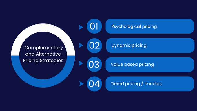 a graphic representation of the role of pricing