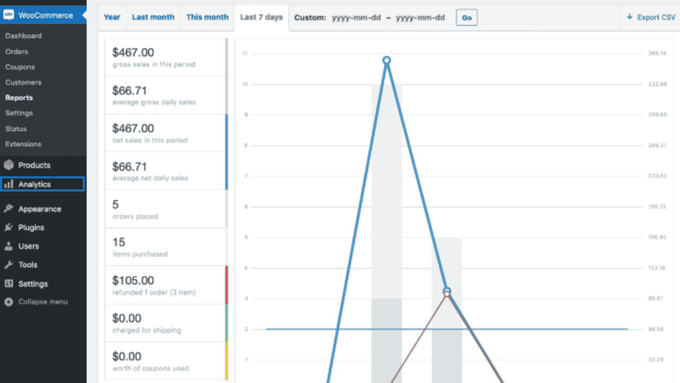 WooCommerce Dashboard a screenshot of WooCommerce Dashboard