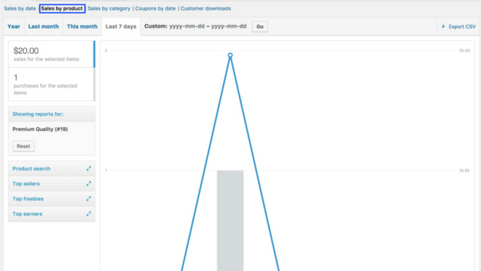 WooCommerce Analytics Screenshot with blue block to show to Filter by product using WooCommerce Analytics