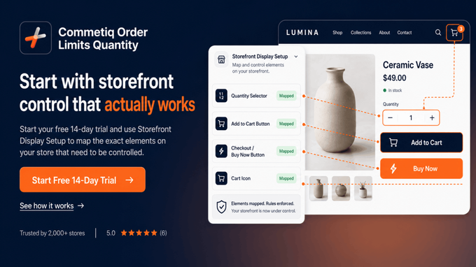 Start With Storefront Control that Actually Works Commetiq Order Limits app homepage showing Storefront Display Setup with all elements mapped on a live product page.