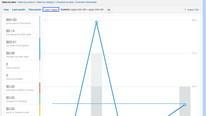 WooCommerce Admin Screenshot with blue block around "last 7 days"
