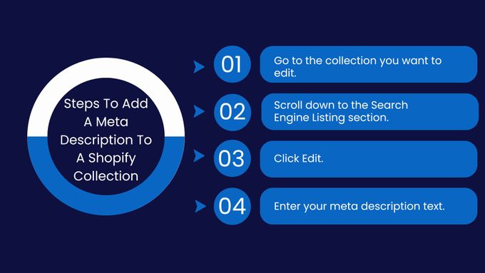 steps to add a meta description to a shopify selection