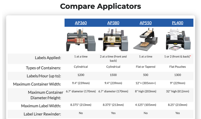 a computer screen showing different types of machines