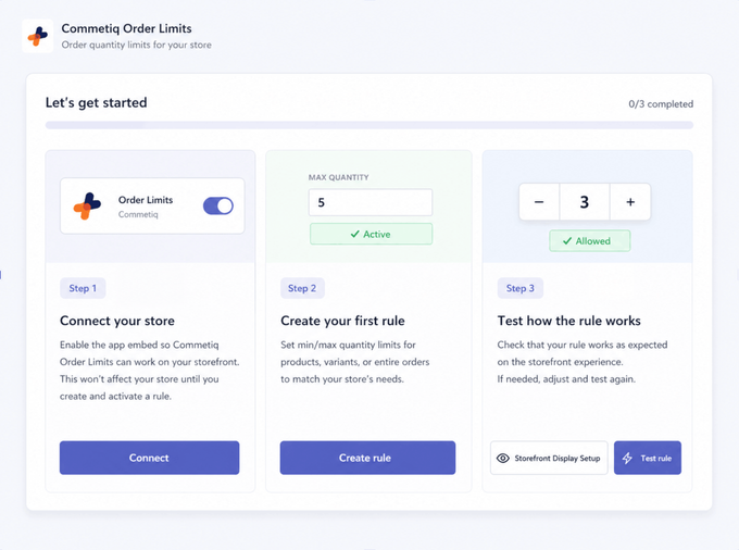 Commetiq's Order Limits Commetiq Order Limits three-step onboarding screen: connect your store, create your first rule, and test how the rule works.