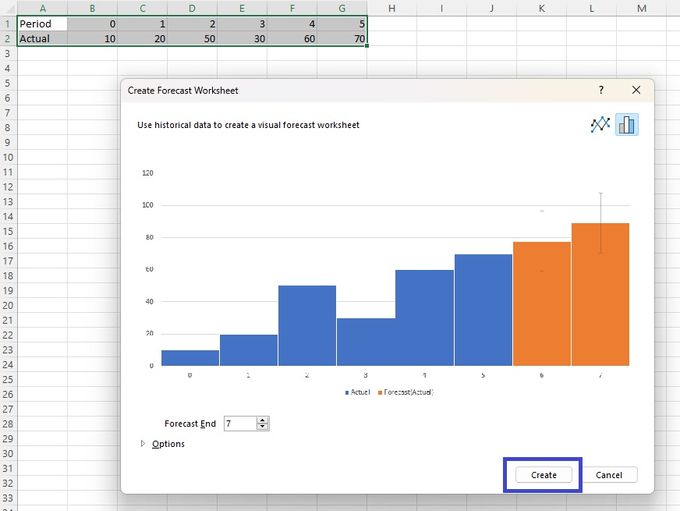 Screenshot of creating an inventory forecasting chart in Microsoft Excel after inserting the necessary information