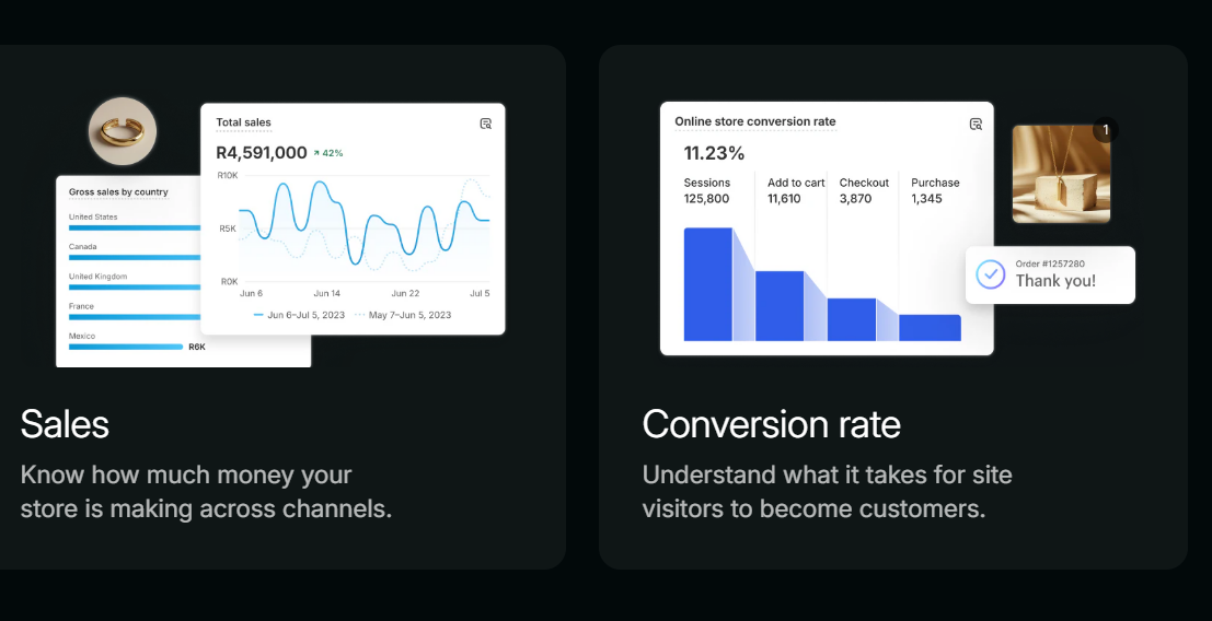 Shopify analytics Image
