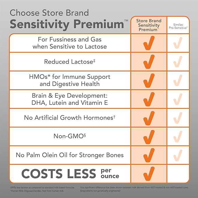 a chart showing the benefits of vitamins