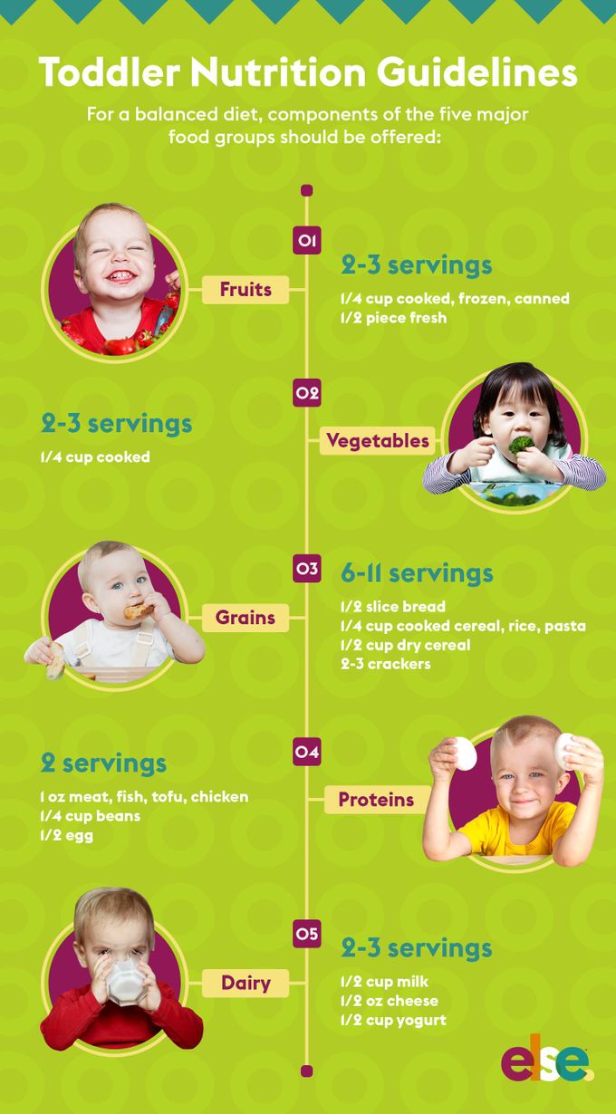 a chart showing the stages of a baby's development