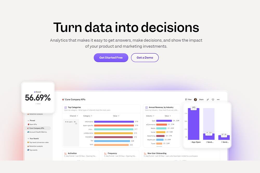 a screenshot of a dashboard with data displayed