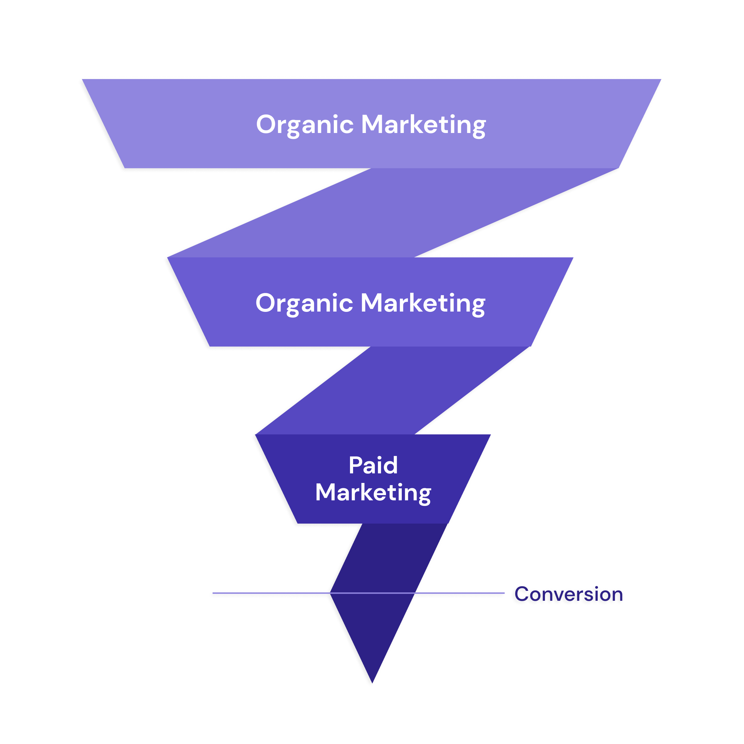 Entail AI's unified approach to organic and paid content marketing | Guides