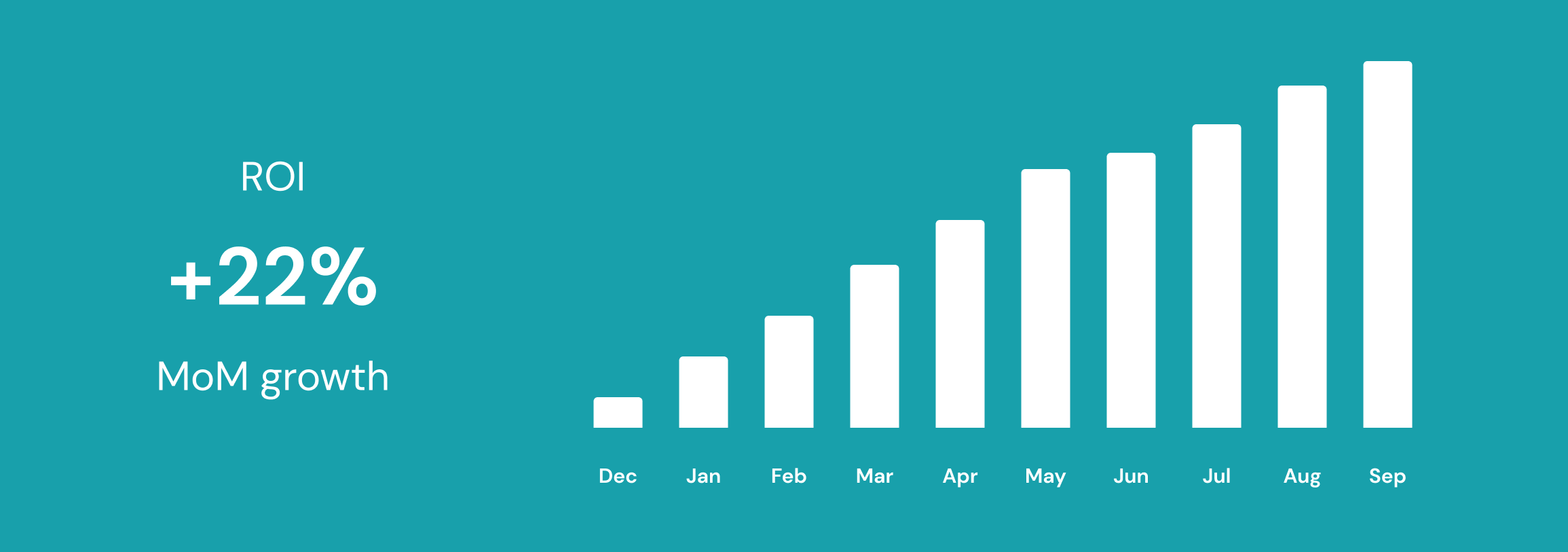 MAYU Water: ROI Growth Graph