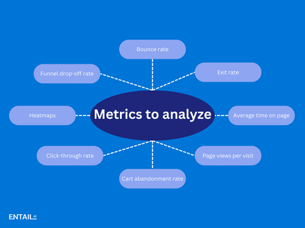 Optimisation du tunnel de conversion : formulaires, CTA et friction