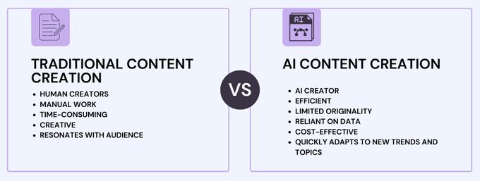 Comparison table comparing the differences between traditional vs AI content creation