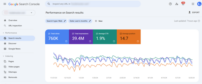 Screenshot of Google Search Console's performance on search results