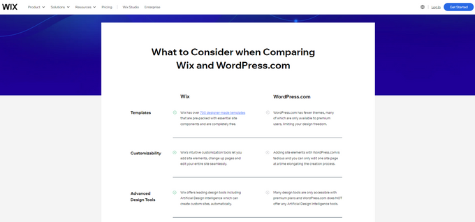 Screenshot of a page comparing Wix and WordPress.com