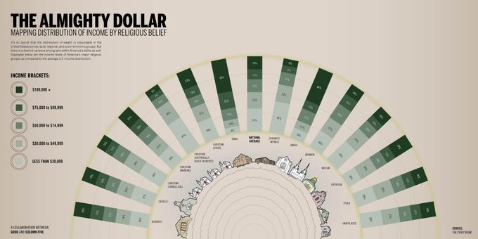 The Almighty Dollar Infographic