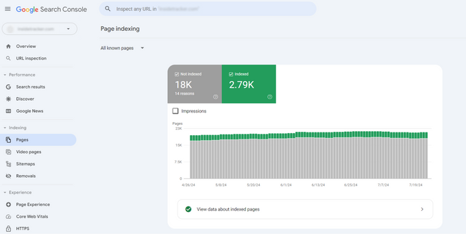 Screenshot of Google Search Console page indexing report