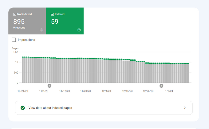 a screen shot of a dashboard with a line graph