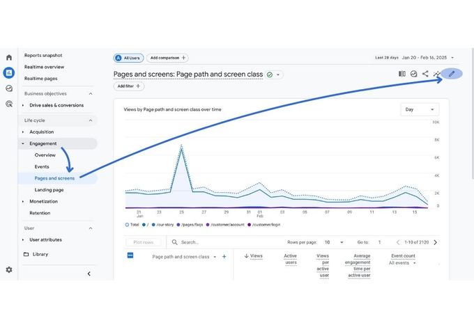 A screenshot of the GA4 dashboard showing where to find bounce rate