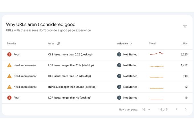 A screenshot of GSC Core Web Vitals.