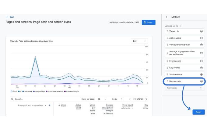 A screenshot of a GA4 page showing how to add bounce rate as a metric