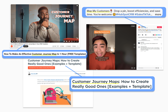 Example of how Hubspot repurposed content on customer journey maps