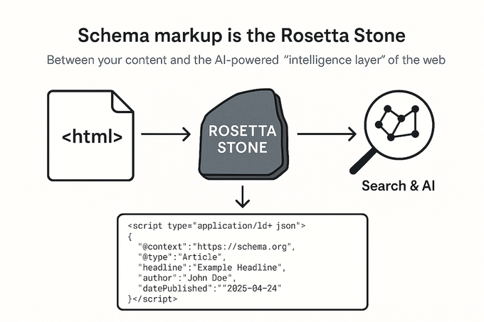a diagram of the rosetta stone