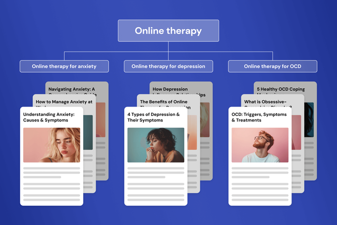 Example of SEO funnel for online therapy