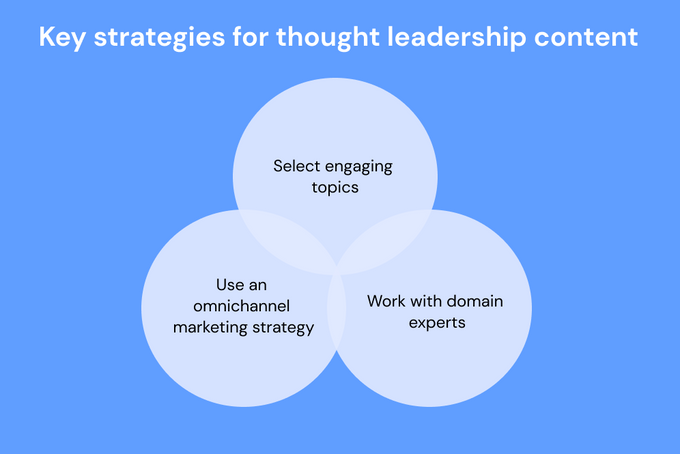 three circles with the words key stages for thought leader content