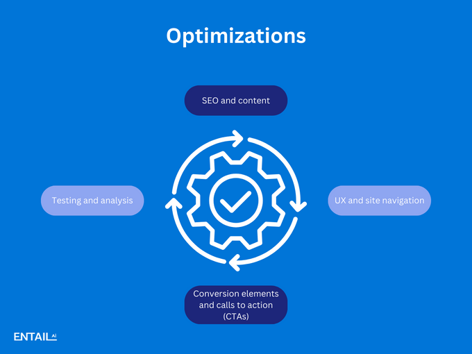 a diagram showing the steps to optimize a website
