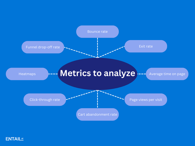 a blue background with a blue circle with words that read 'metrics to analyze'