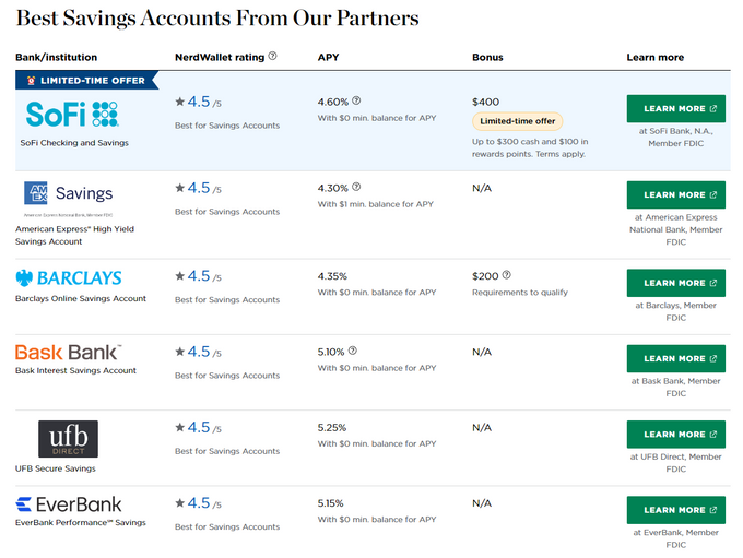 Screenshot of NerdWallet's top picks for the best savings accounts