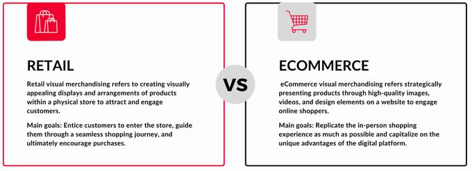 Infographic comparing retail vs eCommerce visual merchandising