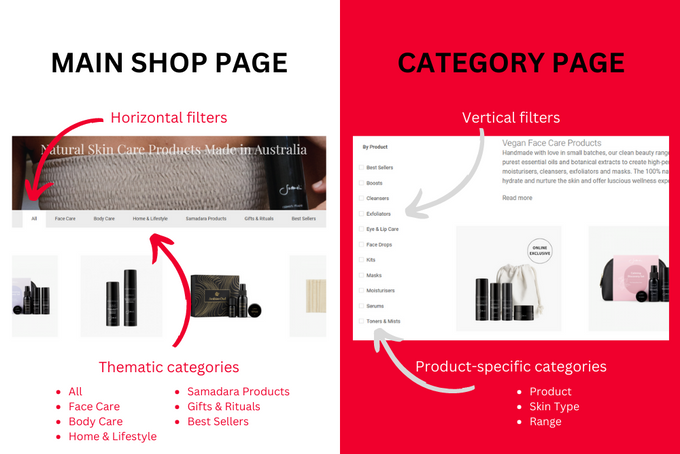 Infographic showing how an online store uses different search filters