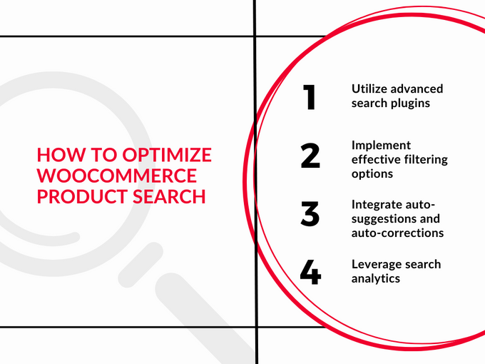 Infographic listing the 4 ways to optimize WooCommerce product search
