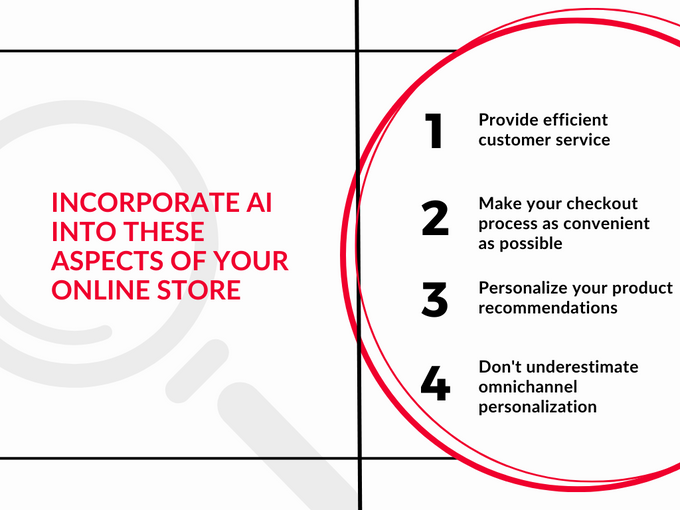 Infographic showcasing 4 aspects of an online store eCommerce sellers can incorporate AI into to improve customer experience
