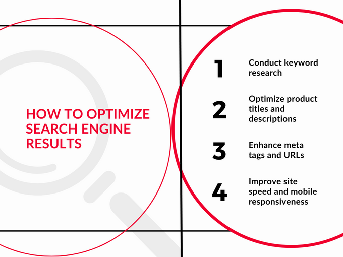 Infographic listing how to optimize search engine results for your WooCommerce store