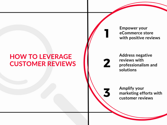 Infographic showcasing the ways to leverage customer reviews for eCommerce merchandising