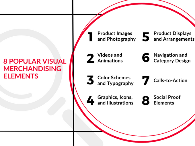 Infographic listing eight popular visual merchandising elements