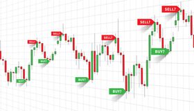 The Best Trading Signal Providers on Trading Platforms and Social Media