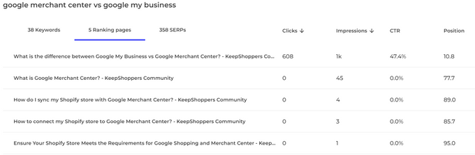 Entail's keyword cannibalization tool indicating a case that is not cannibalization