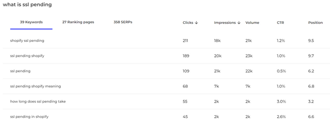 Entail's cannibalization tool showing relevant keywords for a topic