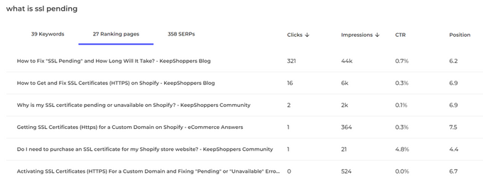 Entail's keyword cannibalization tool showing pages that rank for a topic
