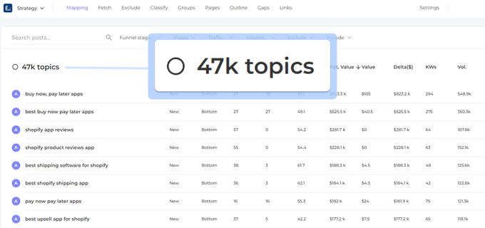 Screenshot of Entail's keyword cannibalization tool