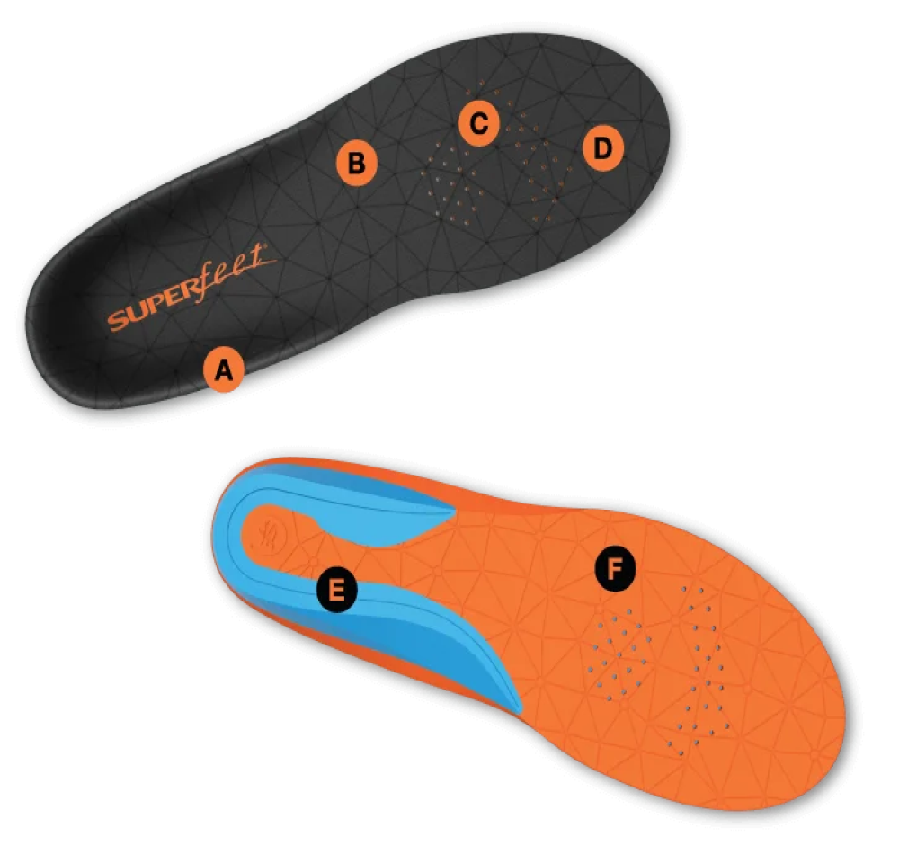 10 Best Insoles for Achilles Tendonitis: Step up...