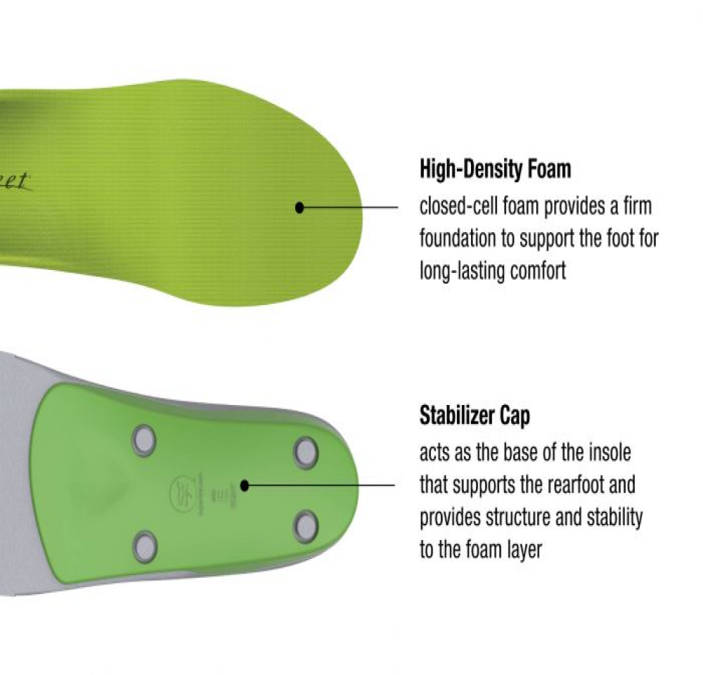 10 Best Insoles for Sesamoiditis: Ease Your Pain...