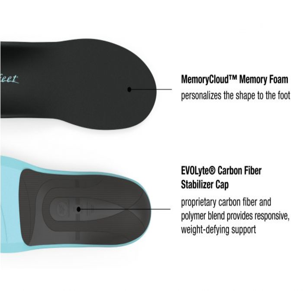 Superfeet Everyday Comfort Insoles Superfeet Everyday Comfort Insoles